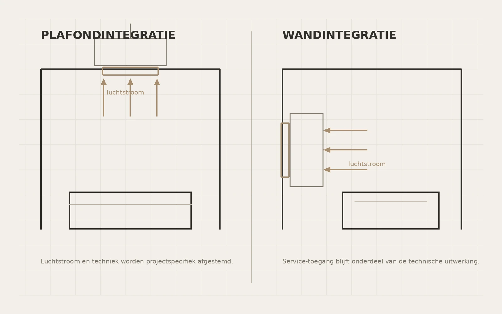 Schematische weergave van wand- en plafondintegratie